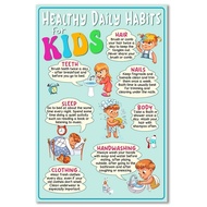 7 Healthy Daily Habits For Kids Health Poster, Health Chart Painting Posters, Elementary School Nurs