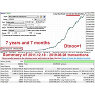 Kiss on Billions on EURUSD EA For MT5 PC