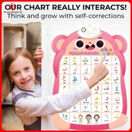 English Interactive Talking Alphabet Poster ABC Wall Chart With Sound Learning ABC & 123