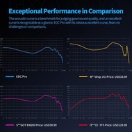 Kz Edc Pro With Mic Dynamic Driver Single Dd Iem In Ear Earphone Headset