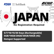[Japan] 5/7/15/30 Days | 5GB/10GB/20GB/30GB/50GB(4G) Data SIM Card | Plug and Play | No Registration Required
