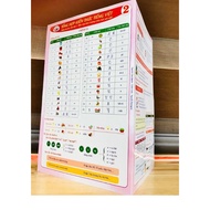 Books - sheets summarizing Vietnamese knowledge 2