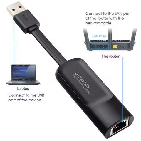 1000Mbps Gigabit USB3.0 RJ45 Ethernet Adapter RTL8153 Driver Free Plug&Play 10/100/1000Mbps LAN Card