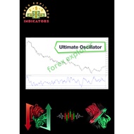 The Ultimate Oscillator Indicator MT 4