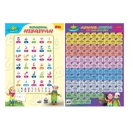 Gramedia Yogya - 2 in 1 Poster Salman & Sofia with QR Code: Getting to Know Hijaiyah & Asmaul Husna 