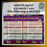Ukulele Chord Table Notes Suitable for Practice Playing Chords (Chords Ukulele)