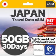 eSIM Japan SoftBank 5G Unlimited Data | eTravel