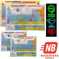 Periodic Table of Chemical Elements | Modern Periodic System Table