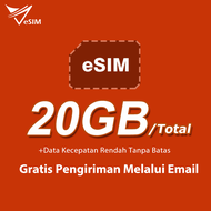 Kartu eSIM Turki data 4G/5G tanpa batas 1-30 hari 500mb/1GB/3GB/5GB/10GB eSIM Turki