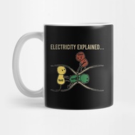 Listrik menjelaskan Mug Kopi