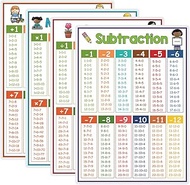 DIYEAH 4pcs Times Table Chart For Kids Multiplication And Division Flash Cards Home School Supplies 