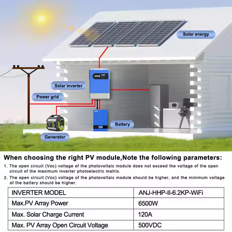 ANENJI 18.6KW Hybrid Solar Inverter Three Phase 48V 220/380VAC Pure Sine Wave Parallel Inverter 120A