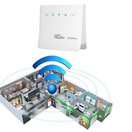 GSE Unlocked 300Mbps 4G LTE CPE,Wifi Routers with LAN Port Support SIM card Portable Wireles