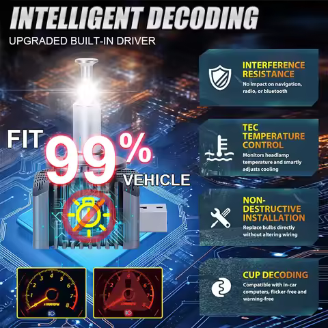 2PC Canbus D1S D2S D3S D4S D5S D8S LED Headlights No Error Car Headlights HID D1R D2R D3R D4R D5R D8