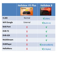 New Hellobox 8 receiver satellite DVB-T2 DVB S2 Combo TV SSS