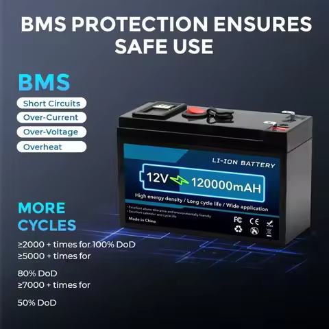 for General Energy Storage Equipment Battery 12V 150000mAh 18650 USB Output Rechargeable Lithium Ion