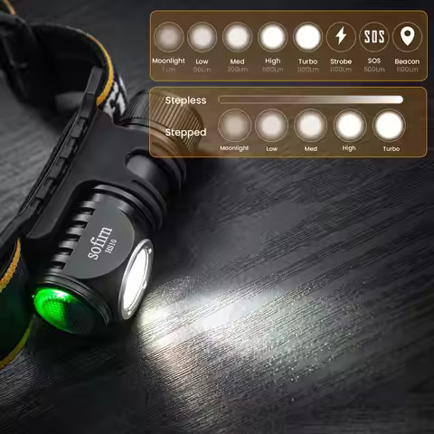 Sofirn HS10 TN-3535 90CRI LED Headlamp 1100lm USB C Rechargeable 16340 Mini Flashlight with Magnet T