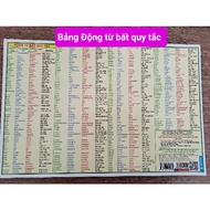 Irregular verbs board (1 double-sided sheet)
