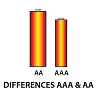 GP SUPERCELL Super Heavy Duty AA/AAA 1.5V Battery Batteries 1 BOX ONLY/Bateri GP SUPERCELL 1 KOTAK