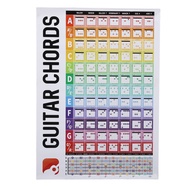 [musbmy] Guitar Chords Poster Chart Copperplate Paper Acoustic Electric Chord for Beginners
