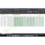 Monthly Sales Report with Chart & Forecast for Excel