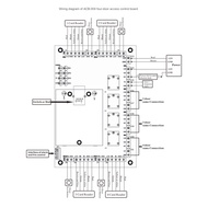 ReadyStock-TCP/IP Network Wiegand 26 Entry Attendance Access Panel Control Board for Doors