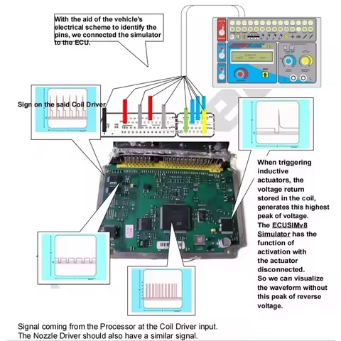 ECU Repair Course Study Guide PDF File for ECU Basic Teaching EPROM Testing Programming Car Diagnost