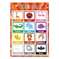 Poster Chart - ABC Alphanumeric Shapes Timetable Learning Poster Kids Learning Reading Poster