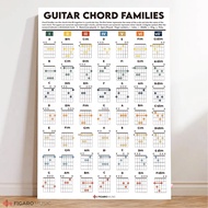 Chord Families Guitar Poster, Laminated Guitar Chord Chart, Color Coded Chords