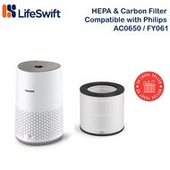 Replacement HEPA & Carbon Filter Compatible with Philips AC0650 / FY0611 Air Purifier