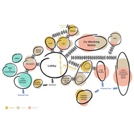 Architectural Bubble Diagram
