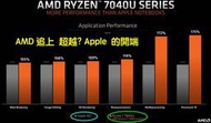 (556)PC省錢＋長知識 - AMD Ryzen7 7840U 筆電CPU已然超越 Apple M2！好戲連台精彩可期