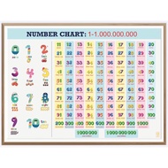 Count 0- 1 billion