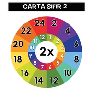 Set Banner Sifir Bulatan untuk sekolah