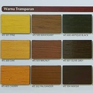 Wood Stain Mowilex 1Kg Plitur Water Based Eksterior - Cat Kayu