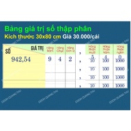 [Teaching aids] Decimal value table