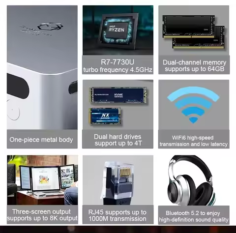 SZBOX AMD MINI PC Ryzen 7 7730U 7530U 7330U WIFI6 BT5.2 Dual Channel DDR4 3200MHz 16GB 500GB NVME SS