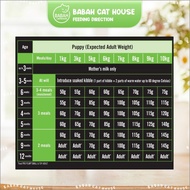 Proplan Small And Mini Puppy 1Kg Dog Food Pro Plan Makanan Anak Anjing Untuk Anakan Induk Hamil Meny