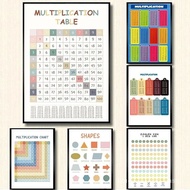 Multiplication Table 1-12 Printing Times Table Math Table Poster Classroom Room Education Canvas Pai