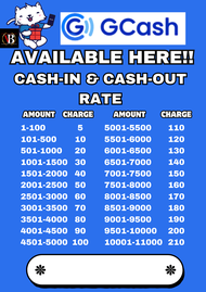 Laminated Gcash Signages (1st)Cash in/out A4 makapal 250mic matibay, glossy,waterproof