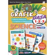 Sasbadi: Wow Grafik: Science: Form 1, 2, 3: 9789837744905