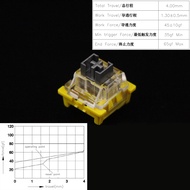 Outemu Switches Mechanical Keyboard Switch 3Pin Silent Clicky Linear Tactile Similar Holy Panda Swit
