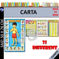 CARTA EDUCATIONAL POSTER BELAJAR HURUF JAWI,SUKU KATA,WARNA,BUNGA,NOMBOR, - MIND TO MIND