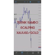 TEKNIK RAMBO SCALPING RM1000 XAUUSD/GOLD FX TRADING