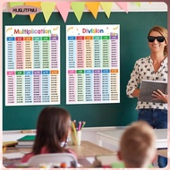 [xuqjtfnu] Division Multiplication Table Posters Engaging Math Wall Chart for Classroom Mathematics 