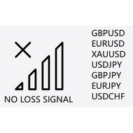 NO LOSS FX SIGNAL-3 months