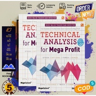 Technical Analysis For Mega Profit - Edianto Ong
