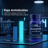 Life Extension Astaxanthin 4mg 30 Softgels High Potency Antioxidant Supplement for Skin Health Immun