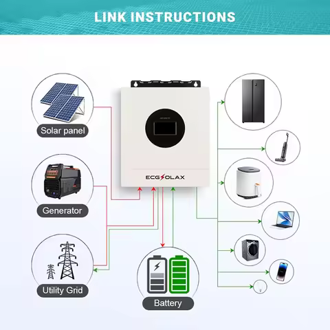 ECGSOLAX 7KW Hybrid Solar Inverter 48V 110V Single-Phase Pure Sine Wave Inverter with MPPT 120A Sola