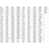 SMD 1206 Resistor Package